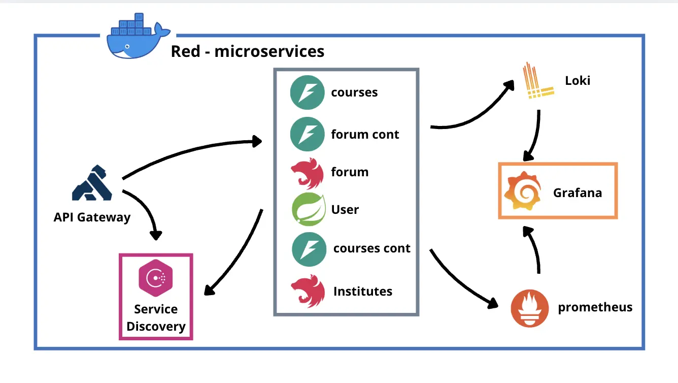 Sumaq Learn - Plataforma Educativa de Microservicios-imagen2