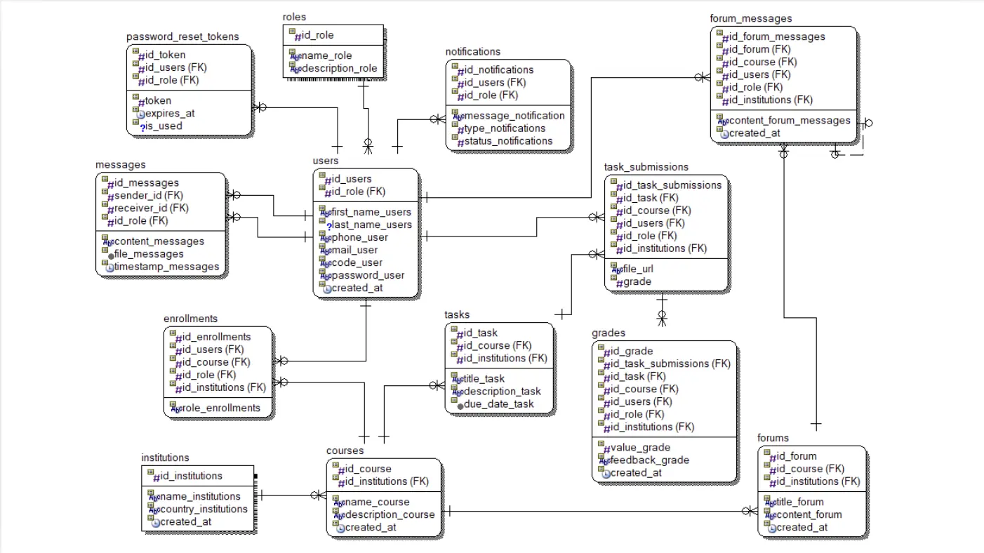 Sumaq Learn - Plataforma Educativa de Microservicios-imagen3
